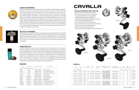 okuma parts catalog